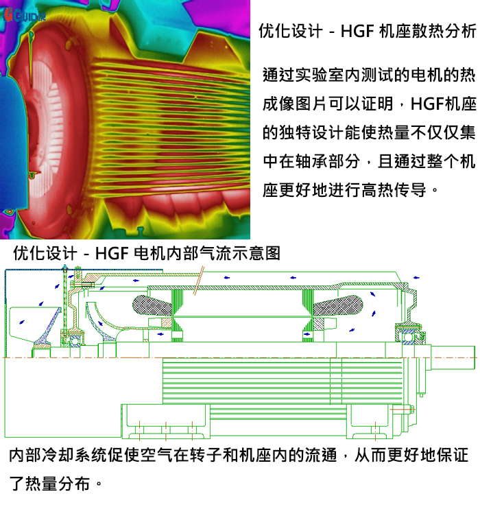 WEG高壓電機(jī)散熱分析