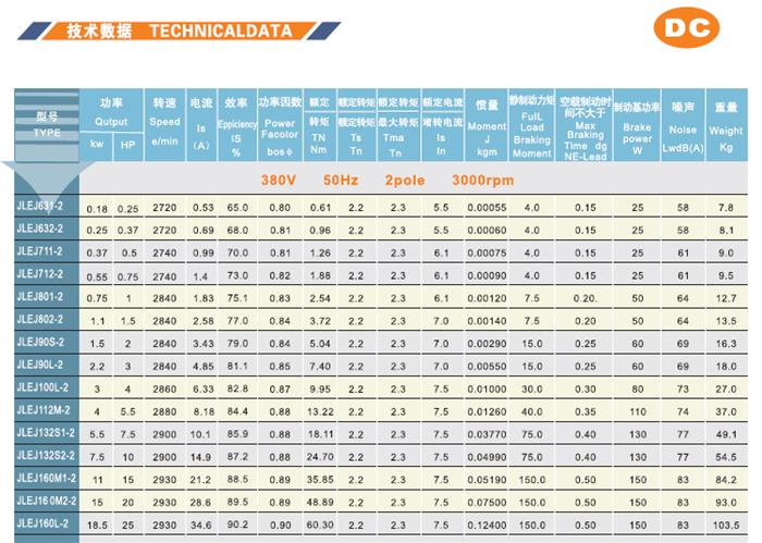 JLEJ金龍電機(jī)參數(shù)