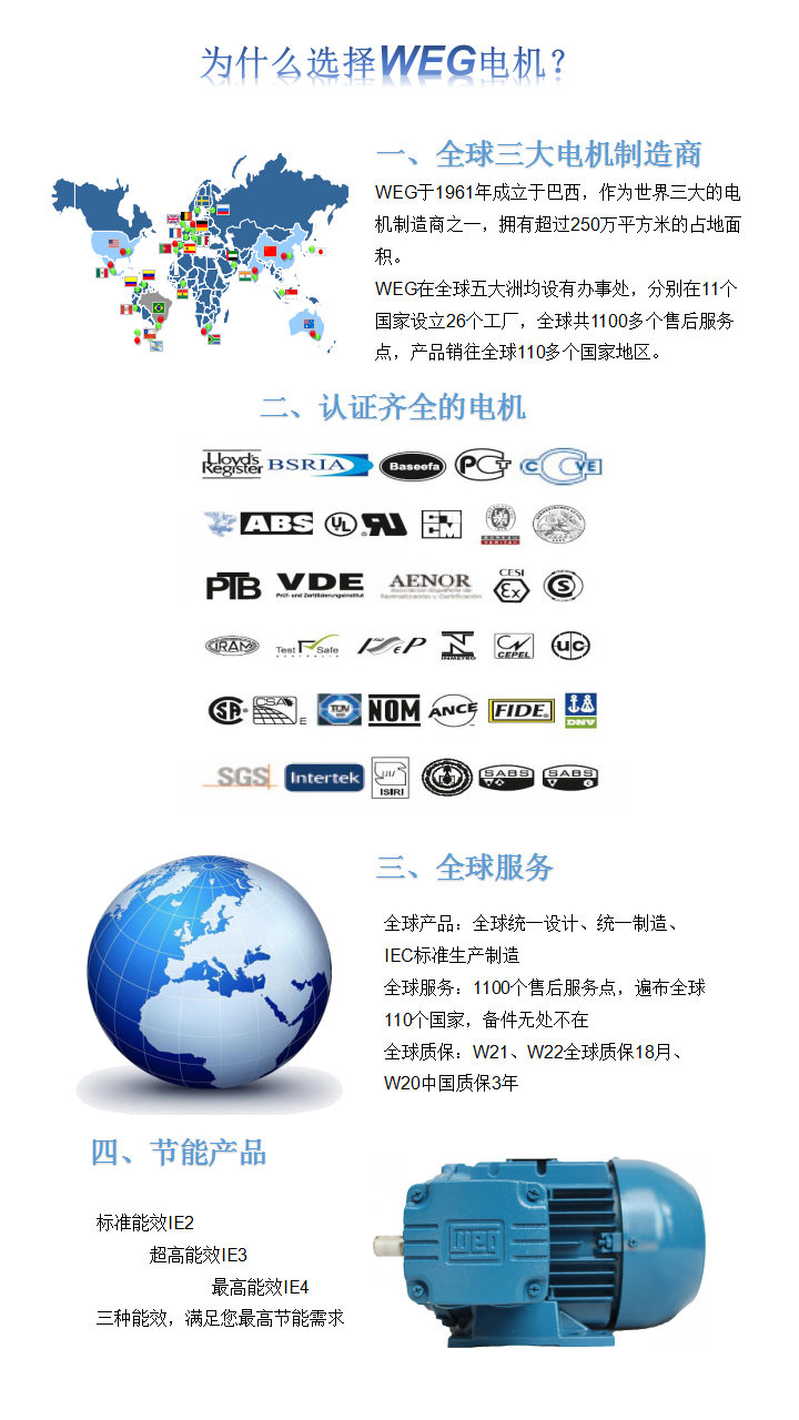 為什么選擇WEG？